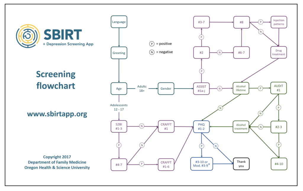 Screening app – SBIRT Oregon
